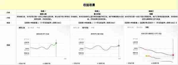 OKX屯币雪球是什么？一文解读币安屯币雪球